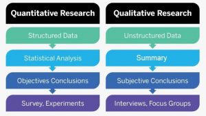 Qualitative methodologies